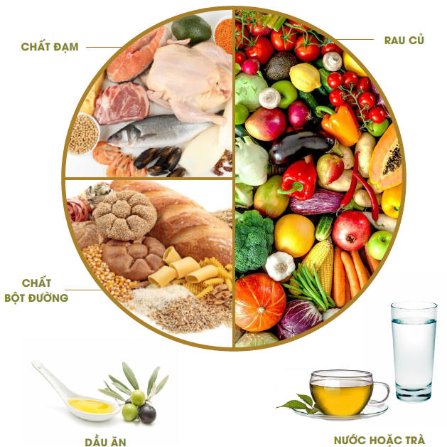 chế độ ăn uống cho người tiểu đường