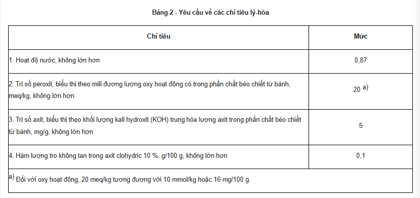chỉ tiêu kiểm nghiệm bánh trung thu - bánh nướng