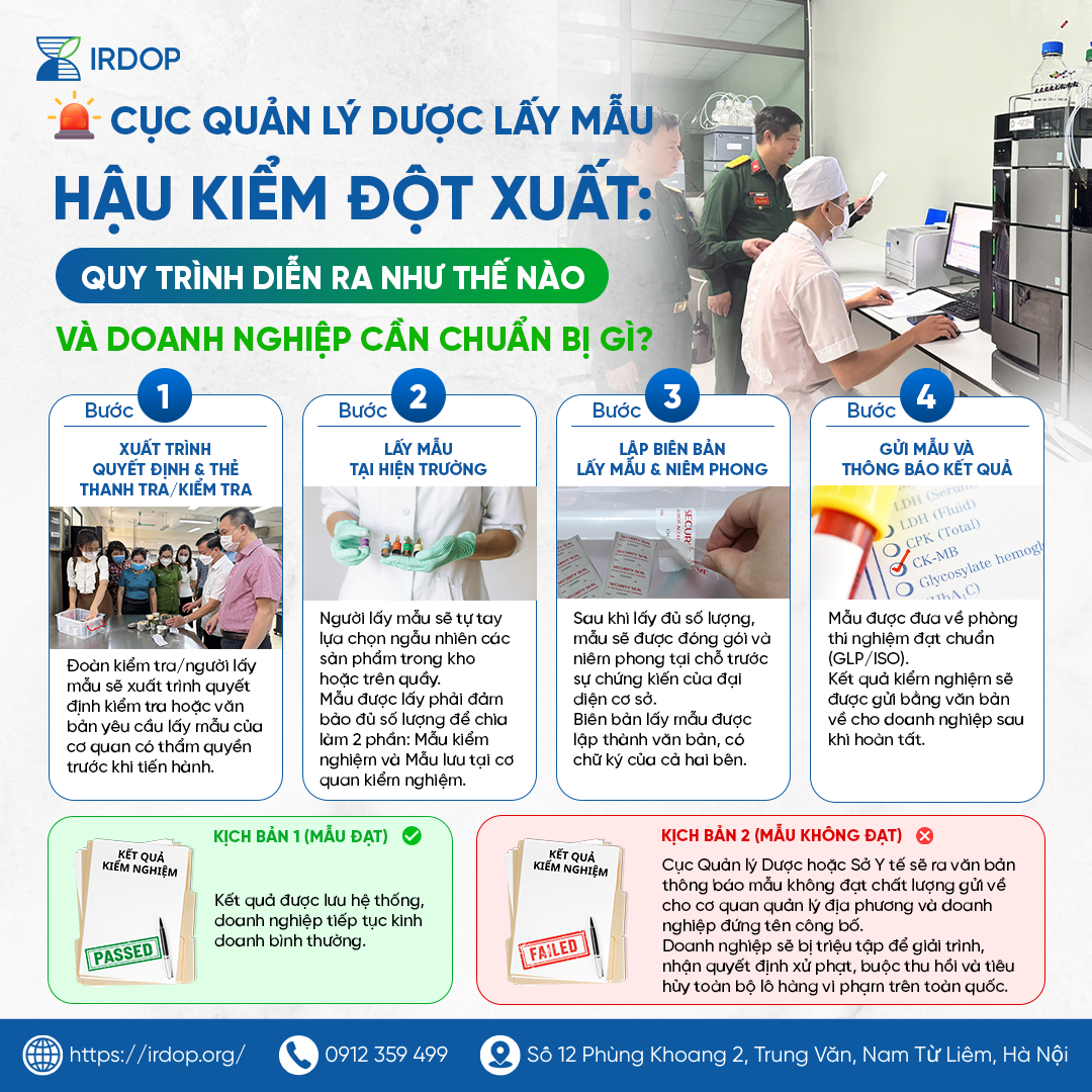 Hậu Kiểm Mỹ Phẩm: Quy Trình Lấy Mẫu Và Cách Doanh Nghiệp Ứng Phó