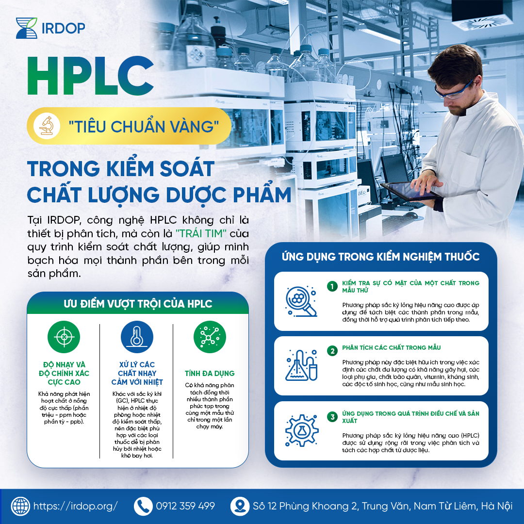 HPLC là gì trong kiểm nghiệm dược phẩm