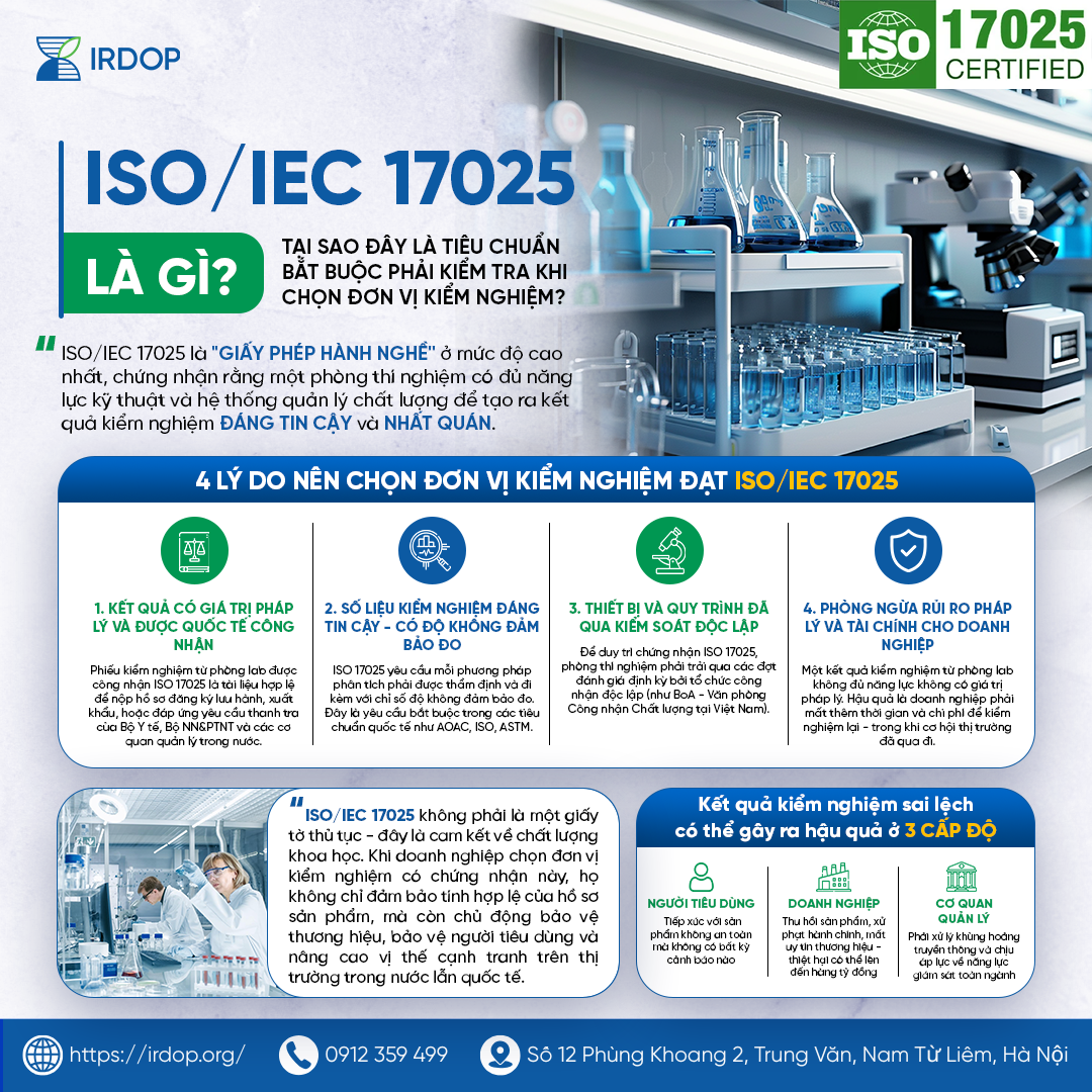 ISO 17025 Là Gì? Tại Sao Bắt Buộc Khi Chọn Kiểm Nghiệm
