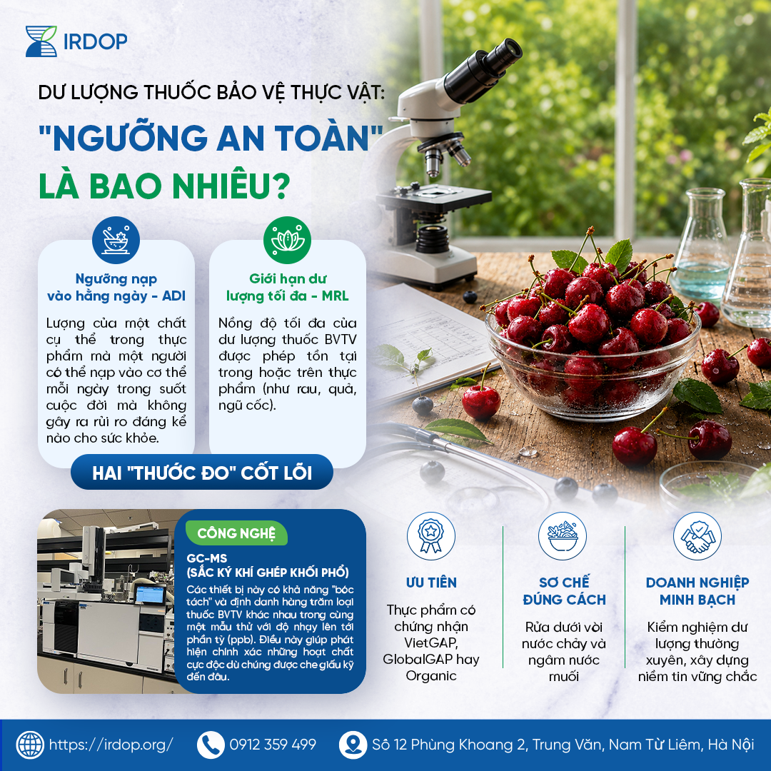 dư lượng thuốc bảo vệ thực vật