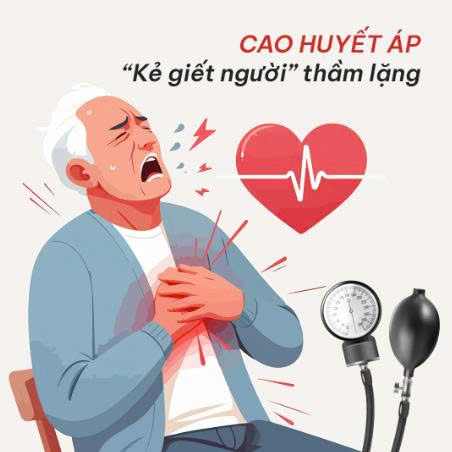 Cao huyết áp